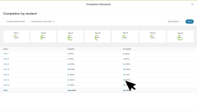 Educator account in Xello. The Completion by student report page is open. The cursor is clicking a number in the "Incomplete" column to view the tasks students have not finished.
